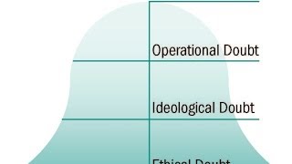 Organizational Lifecycle