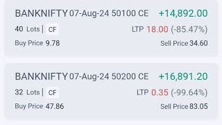 12PM NIFTY OPTION STRATERGY/NIFTY 24500CE & BANKNIFTY 51000CE TARGET Rs1,00,000/-LIVE WITH MT4 CHART