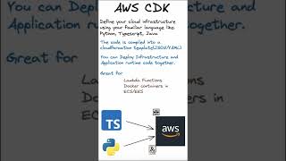 What is AWS CDK? #aws