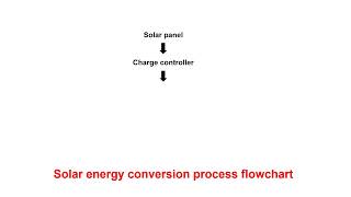 solar energy conversion process.