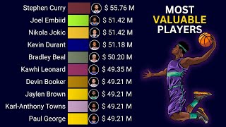 Top 15 Highest Paid NBA Players | Players Salary Per Season 1999 - 2024