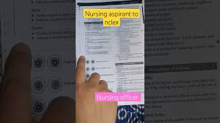 NCLEX Language #norcet#aiims#nursing#viral#shorts#trending#study#motivation#ytshorts#nursingofficer