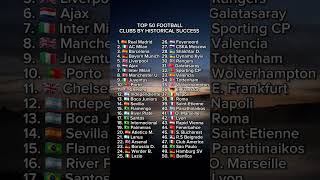 football clubs  by historical success  ️ #countries #geography #flags #ranking