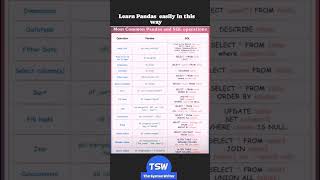 #coding #pandaslibrary #sql #sqlforbeginners