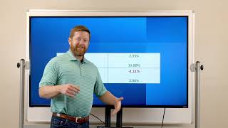 MWM April 2023 Market Update Assets