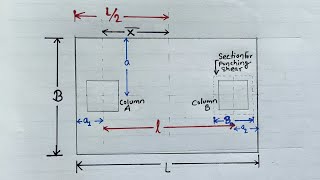 Combined footing part 2 | numerical