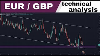 EUR GBP technical analysis and my buy trigger for the few next days