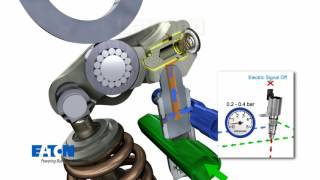 Eaton - désactivation de cylindre