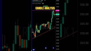 CANDLESTICK ANALYSIS 📊#stockmarket #trading #candlestickpattern #trend #technicalanalysis #shorts