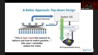 Programming Protocol-Independent Packet Processor