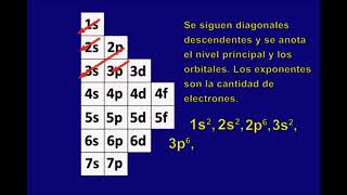 Configuración electrónica