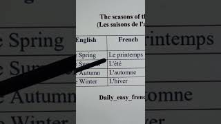 Seasons of the year in French #frenchpronunciation #shorts #ytshorts #fluentfrench #viralshorts