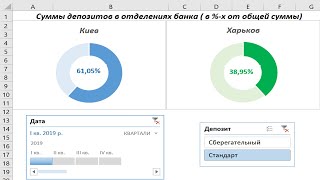 Создание сводной таблицы и кольцевой диаграммы