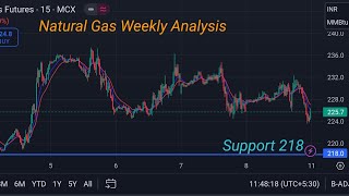 नैचुरल गैस monday analysis,natural gas news, natural gas, natural gas weekly analysis, xngusd update