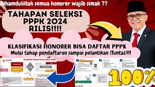 🔴ALHAMDULILLAH❗AFIRMASI TENAGA HONORER❓USIA DAN MASA KERJA JADI PENENTU KELULUSAN PPPK 2024❗