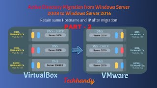 Active Directory Migration from Windows Server 2008 environment to Windows Server 2016 | Part 2