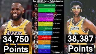 Top  10 NBA Career Points Leaders (1960-2020) #Shorts