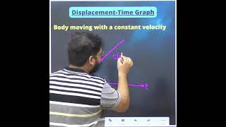 DISPLACEMENT TIME GRAPH OF BODY MOVING WITH CONSTANT VELOCITY 🔥🔥 #graphicalanalysis