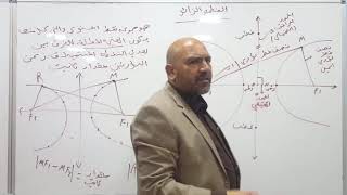 السادس ٠ الرياضيات/ الحاج.د خالد عبد الامير جلاب/القطع الزائد /ثانوية التفوق الأهلية