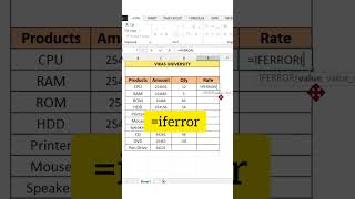 Excel में #Div/0 Error को remove करना सीखें iferror formula से | #excel #shorts #exceltutorial