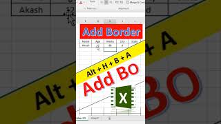 Most Important Shortcut Keys of MS Excel | Excel Shortcuts | Add Border And Remove Border |