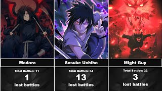 Number of Battle Lost of Naruto Characters | AnimeSkill