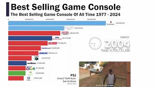 The Best Selling Video Games Of All Time 2024