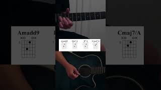 Classical Guitar Chords