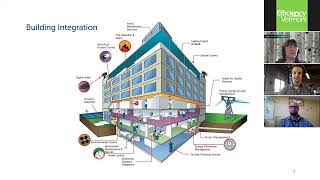 Lighting  Improving productivity through lighting retrofit projects