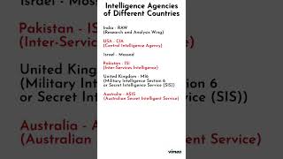 Intelligence Agencies of Different Countries #shorts #shortvideo  #youtubeshorts