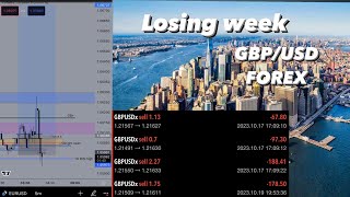 Weekly Forex trade recaps