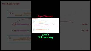 Bayes' Theorem | PSM mnemonic | Community Medicine mnemonic | Public Health mnemonic | PSM made easy