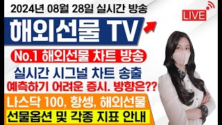 [나스닥 투자]나스닥 - '하나의 화살표로 잔고 심폐소생술'#나스닥#코스피#코스닥#삼성전자#테슬라#엔비디아#주식#증시#재테크#해외선물#하이닉스#반도체#미국증시