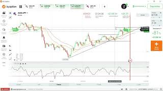 #OPÇÕES BINÁRIAS: COMO FAZER ANÁLISES NO GRÁFICO E AUMENTAR SUAS CHANCES DE ASSERTIVIDADE.