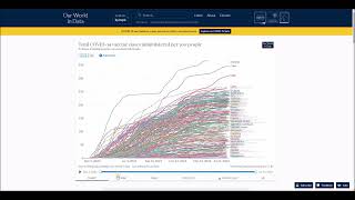 Number of COVID 19 vaccination doses administered chart, map and table   July 22, 2022