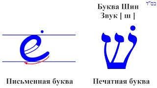 Шин/син שׂ/שׁ Иврит Печатная и письменная форма буквы Движение при письме Община Бней Ноах Гер Тошав