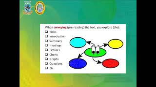 LO4C6: Survey-Question-Read-Recite and Review