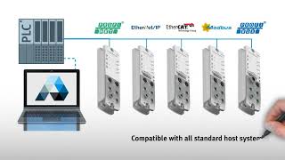 Festo CPX-AP-I Walk Through (Easy Automation Communication)