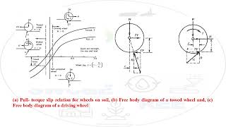 Traction mechanics