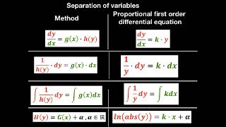 Solve proportional first order differential equation by separation of variables