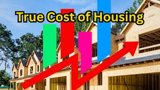 Affordable Housing Costs: Prepare to Be Shocked