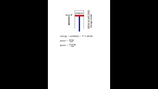 Gardner Engines: a look at torque, power, energy etc.