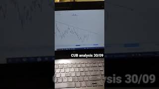 CUB #analysis on 30/09 || which #stock to buy || #stockwatchlist