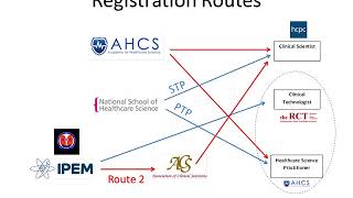 Registration of Clinical Engineers in the UK - presented by Jasdip Mangat