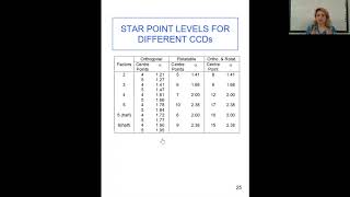 Ch8_4:  Star Points Levels and Decoding them for Different Central Composite Designs  PP 25to28