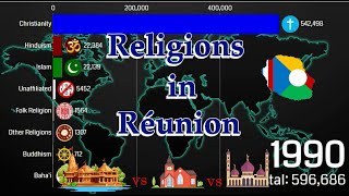 Religions in Réunion 1900-2021 | Réunion Diversities