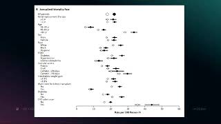 SPH Medicine Medical Grand Rounds 13Dec2018