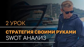 SWOT АНАЛИЗ