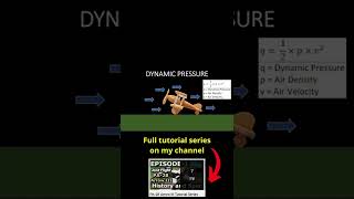 What is Total Pressure, Static Pressure and Dynamic Pressure? #shorts