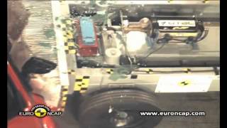 Euro NCAP | Renault Clio | 2012 | Crash test